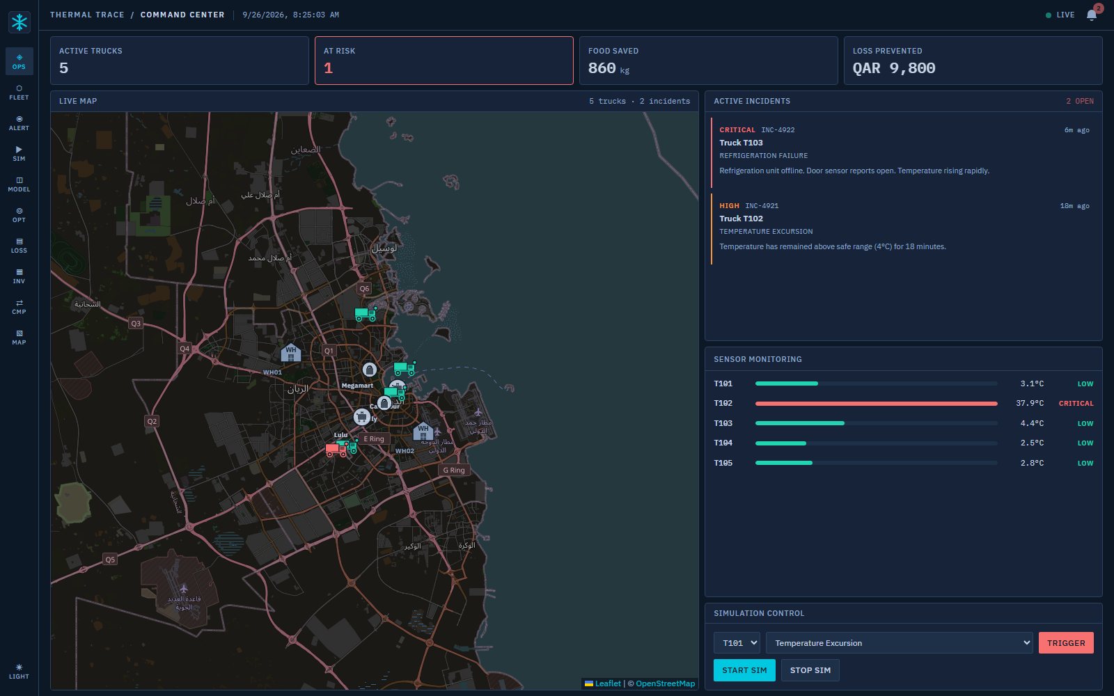 Thermal Trace command center: KPI strip, live map of five trucks in Doha, active incidents, sensor monitoring and simulation control